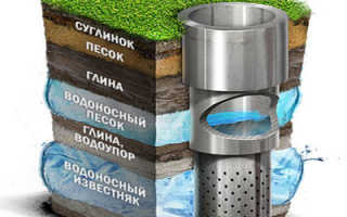 Преимущества и недостатки артезианской скважины