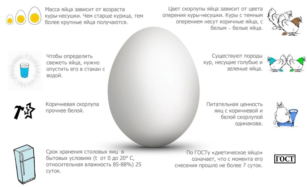Промываем яйца мыльной водой