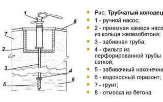 Сооружение шахтного колодца для воды