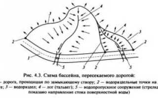 Строительство различных типов водоотводов